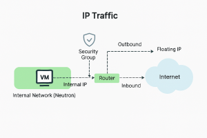مدیریت شبکه